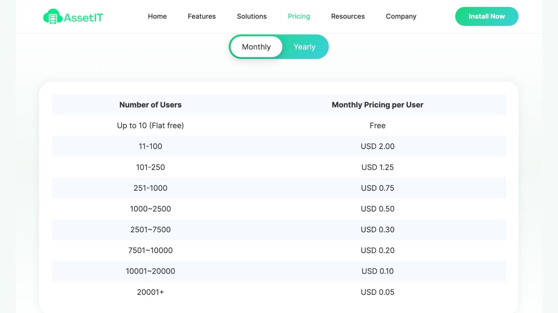 AssetIT pricing plan