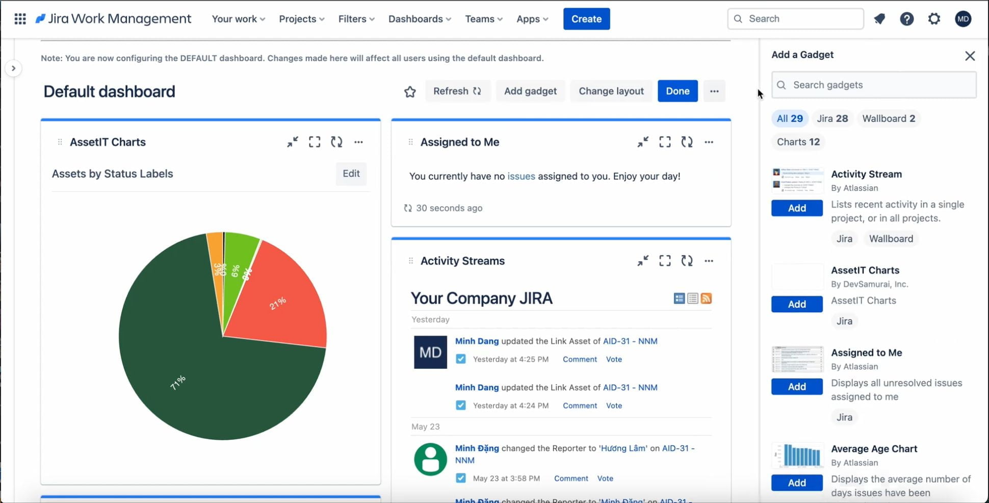 AssetIT Gadgets in Jira Dashboard