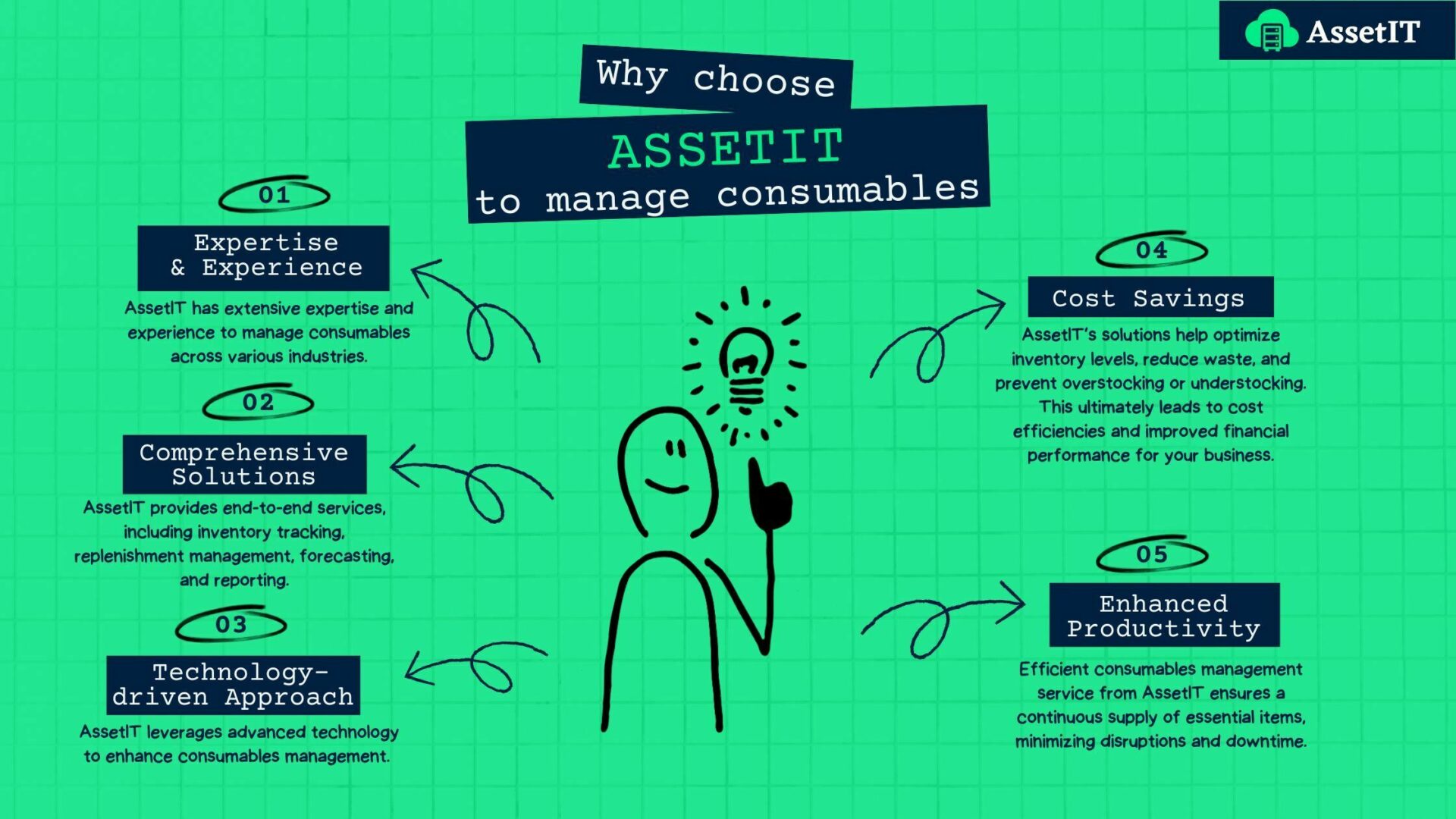 why choose AssetIT to manage consumables