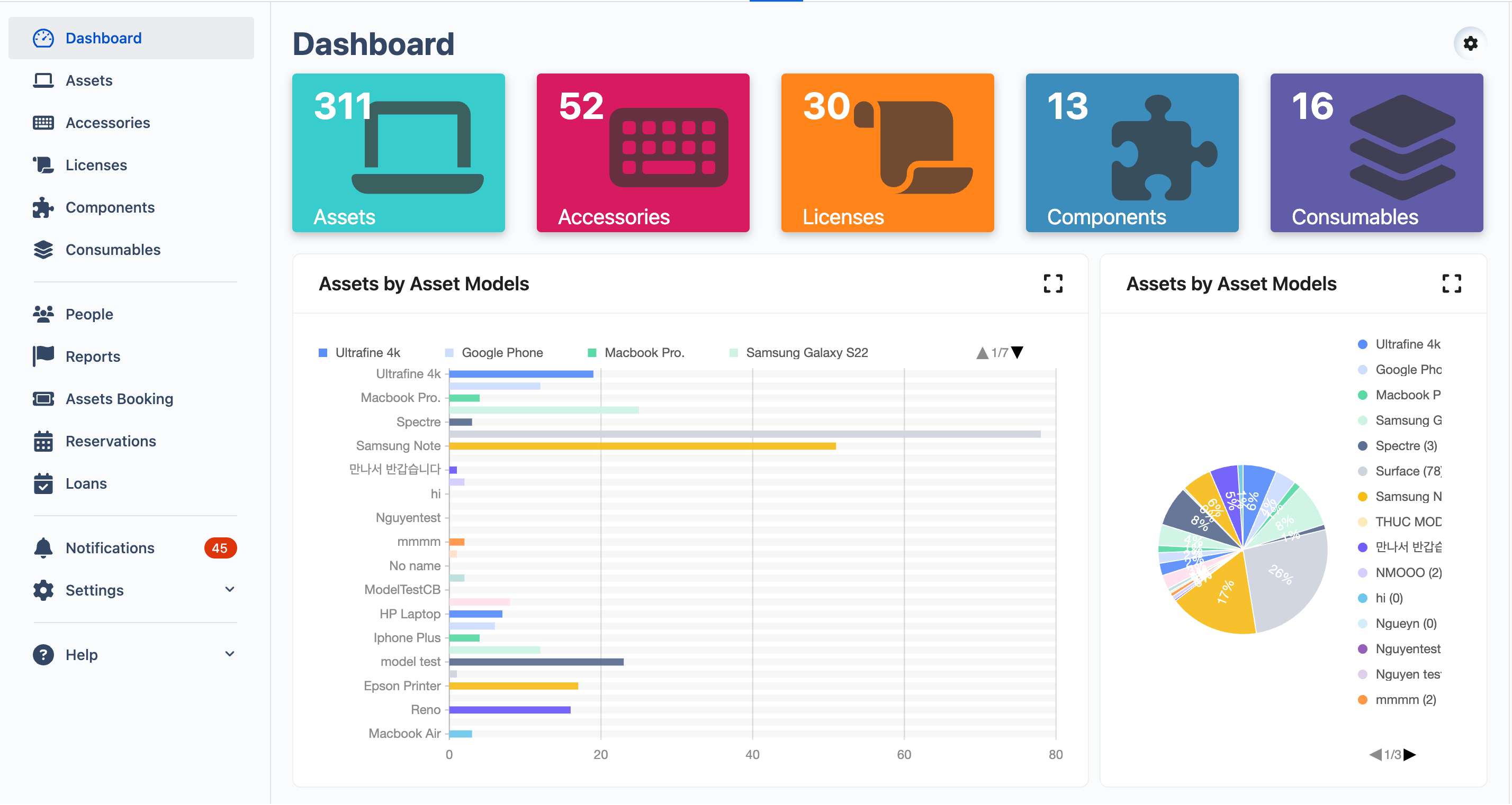 assetIT dashboard - asset management for Jira