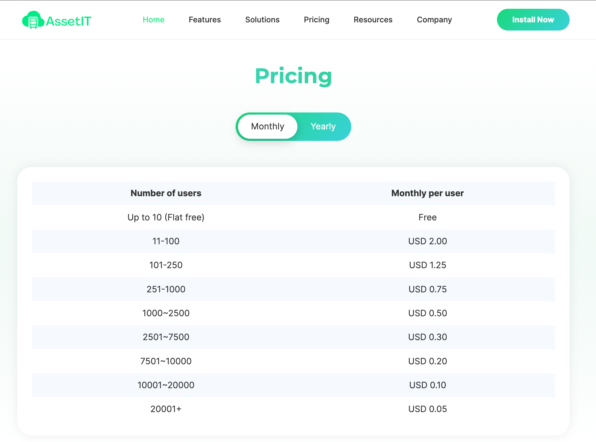 assetIT pricing option