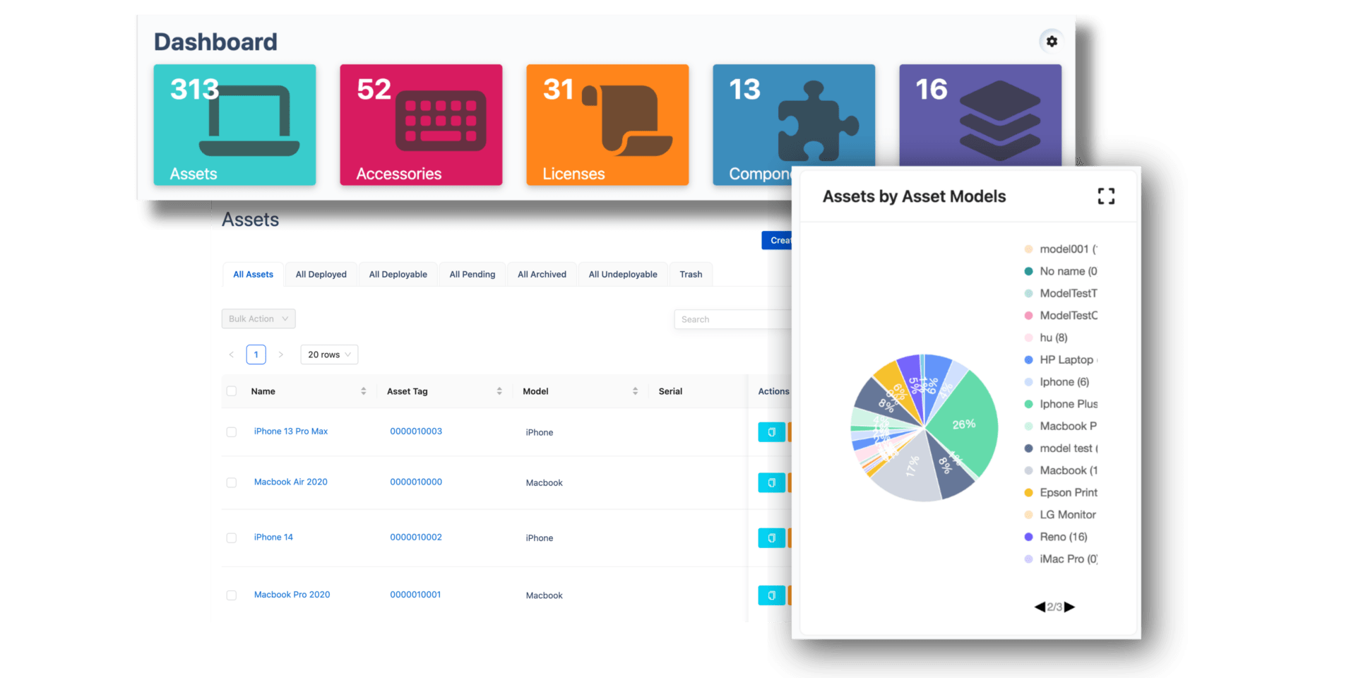 Here is an example from AssetIT's dashboard, providing a quick overview of general information