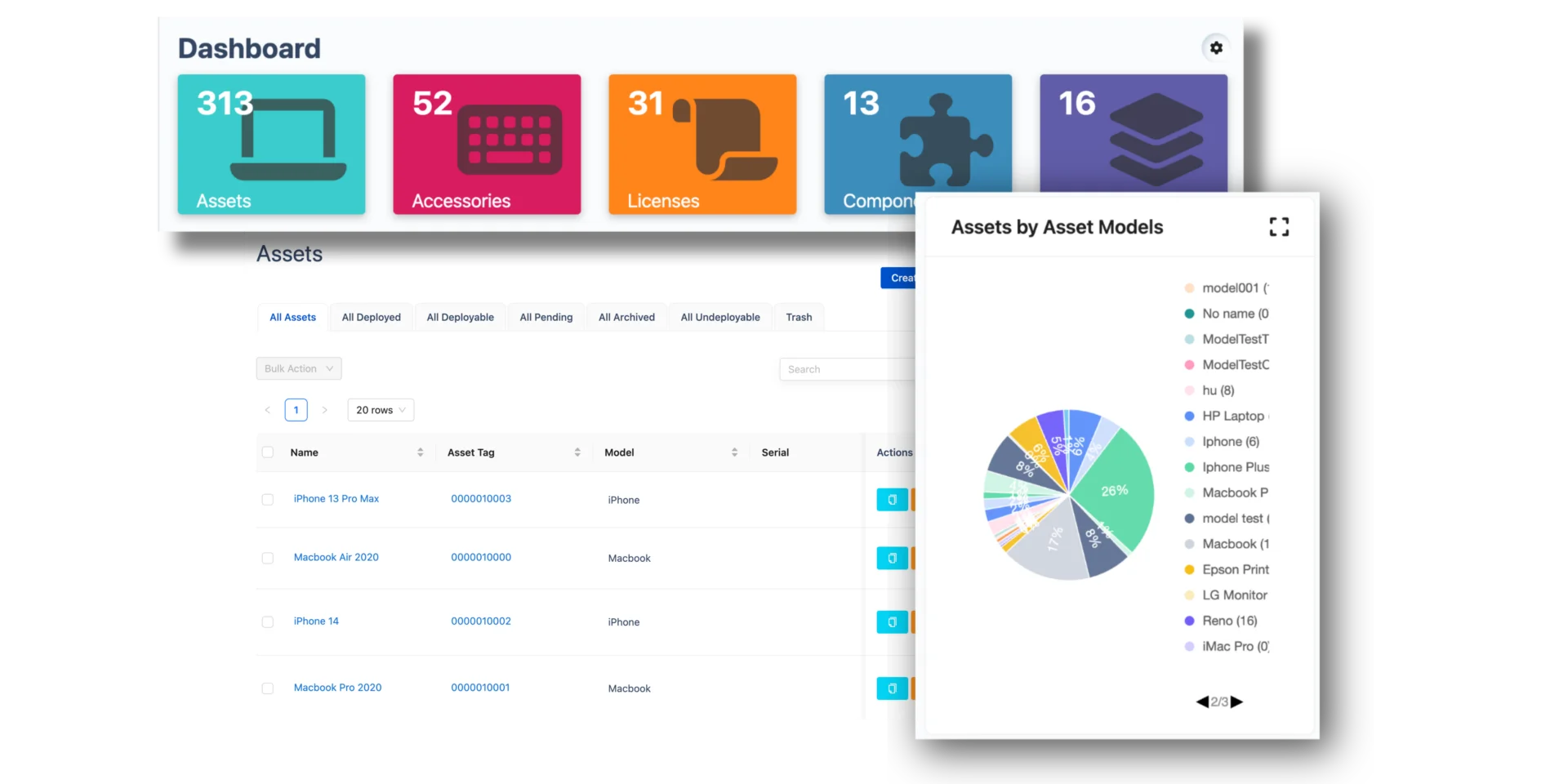 Here is an example from AssetIT's dashboard, providing a quick overview of general information