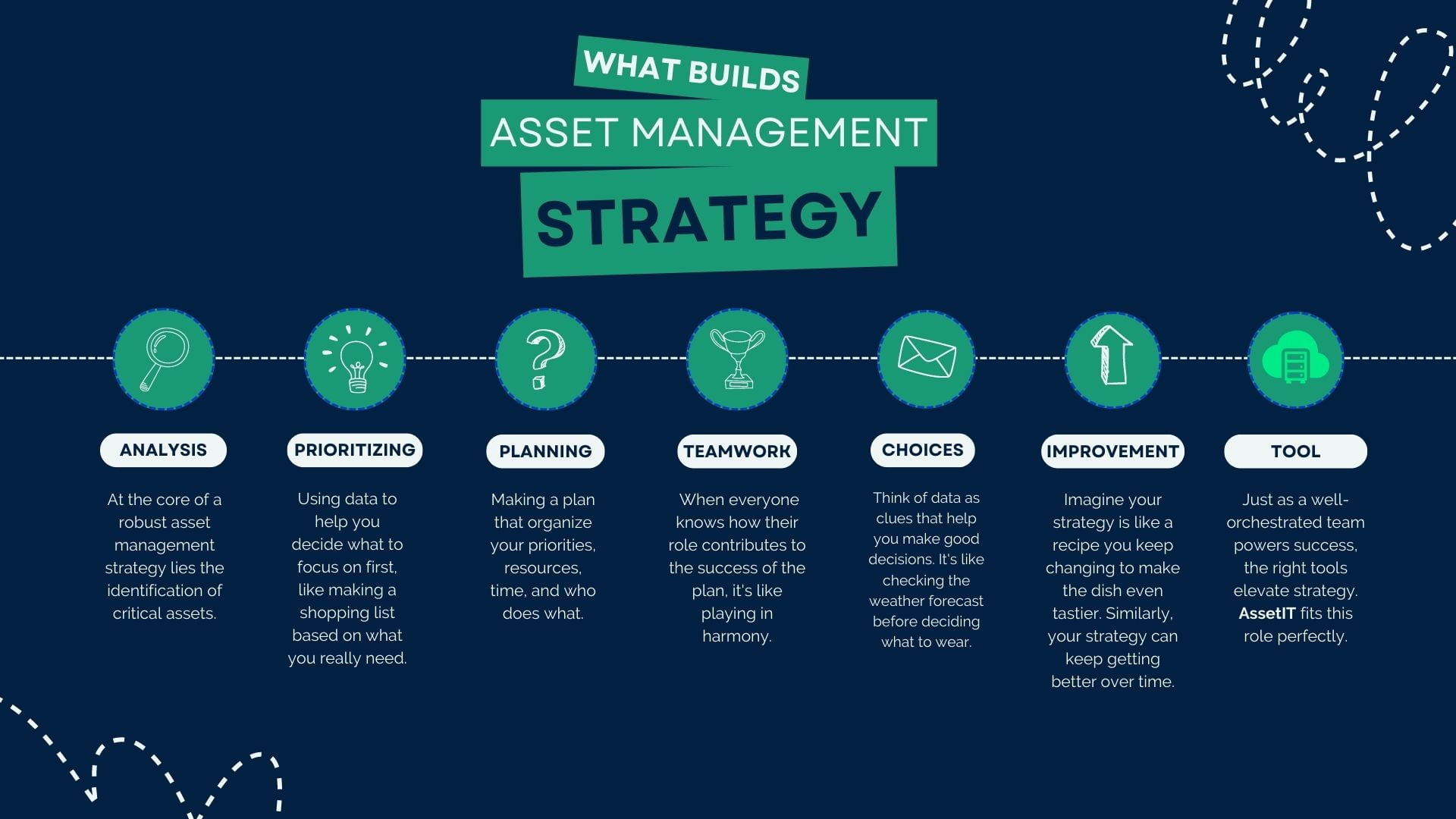 what builds asset management sstrategy