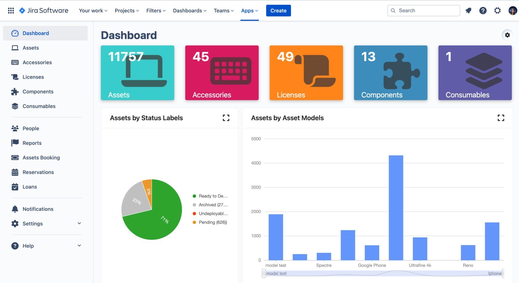 AssetIT's dashboard