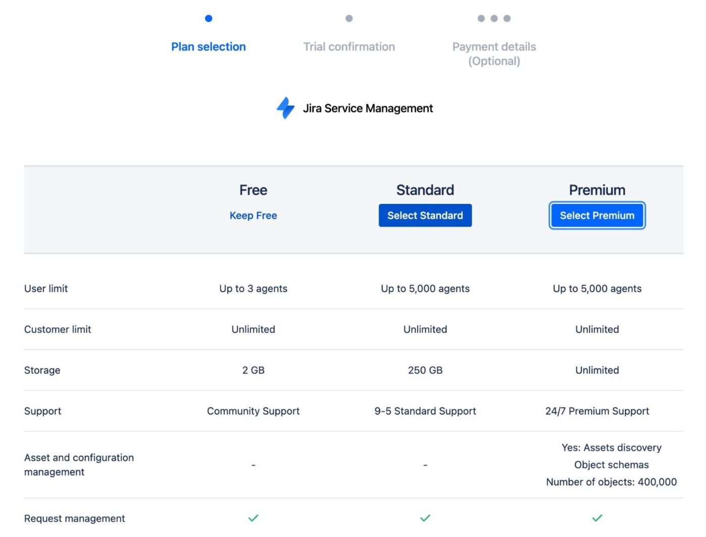 Jira Service Management Premium Plan