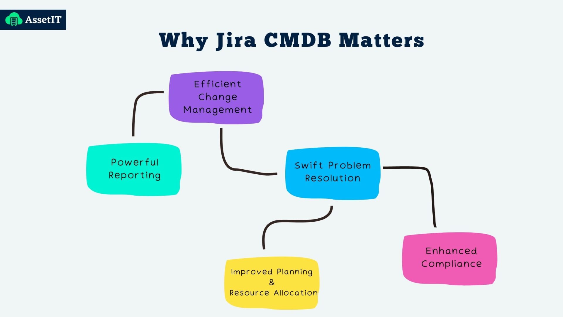 Why Jira CMDB Matters