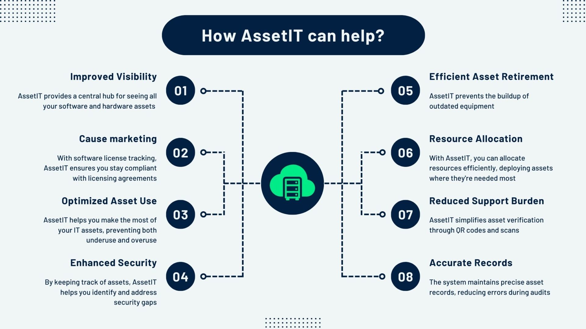 How AssetIT can help organizations get through the challenges