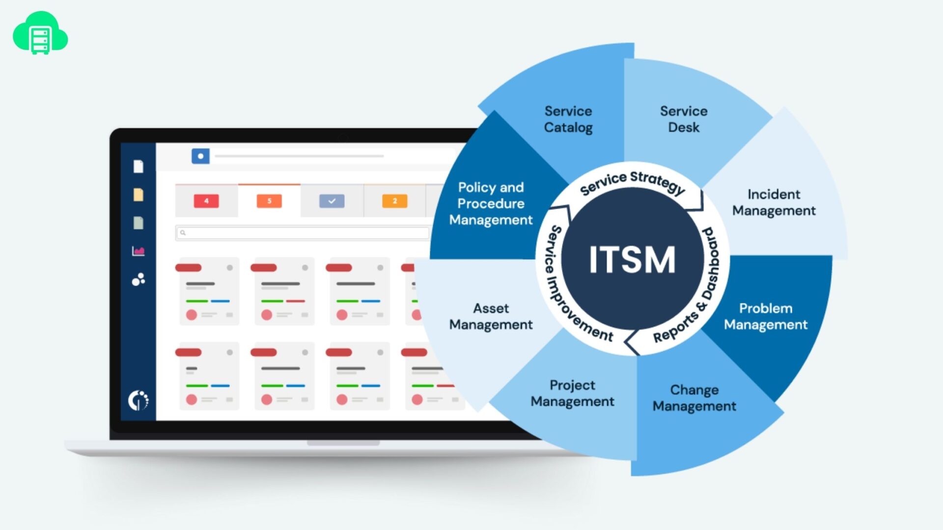 ITSM components