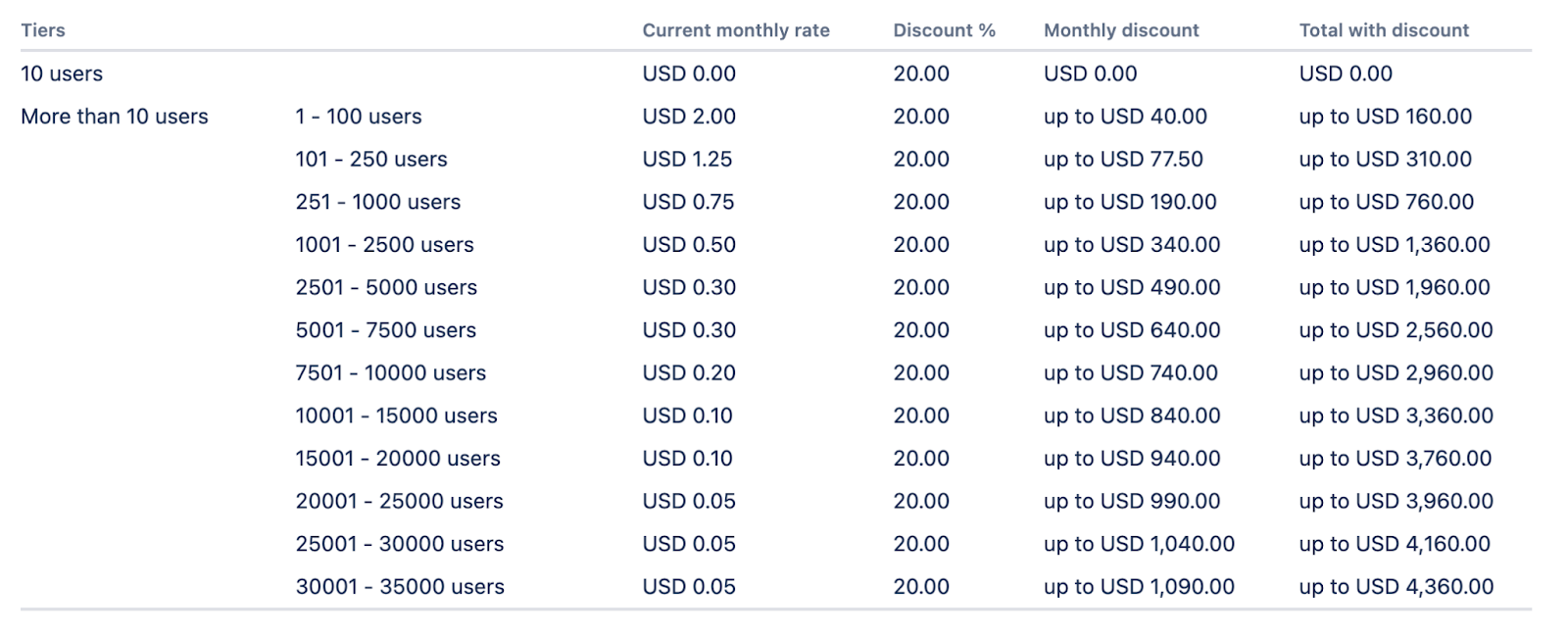 AssetIT for Jira pricing
