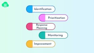 ITSM Insight | Risk Management in ITSM: A Closer Look - AssetIT