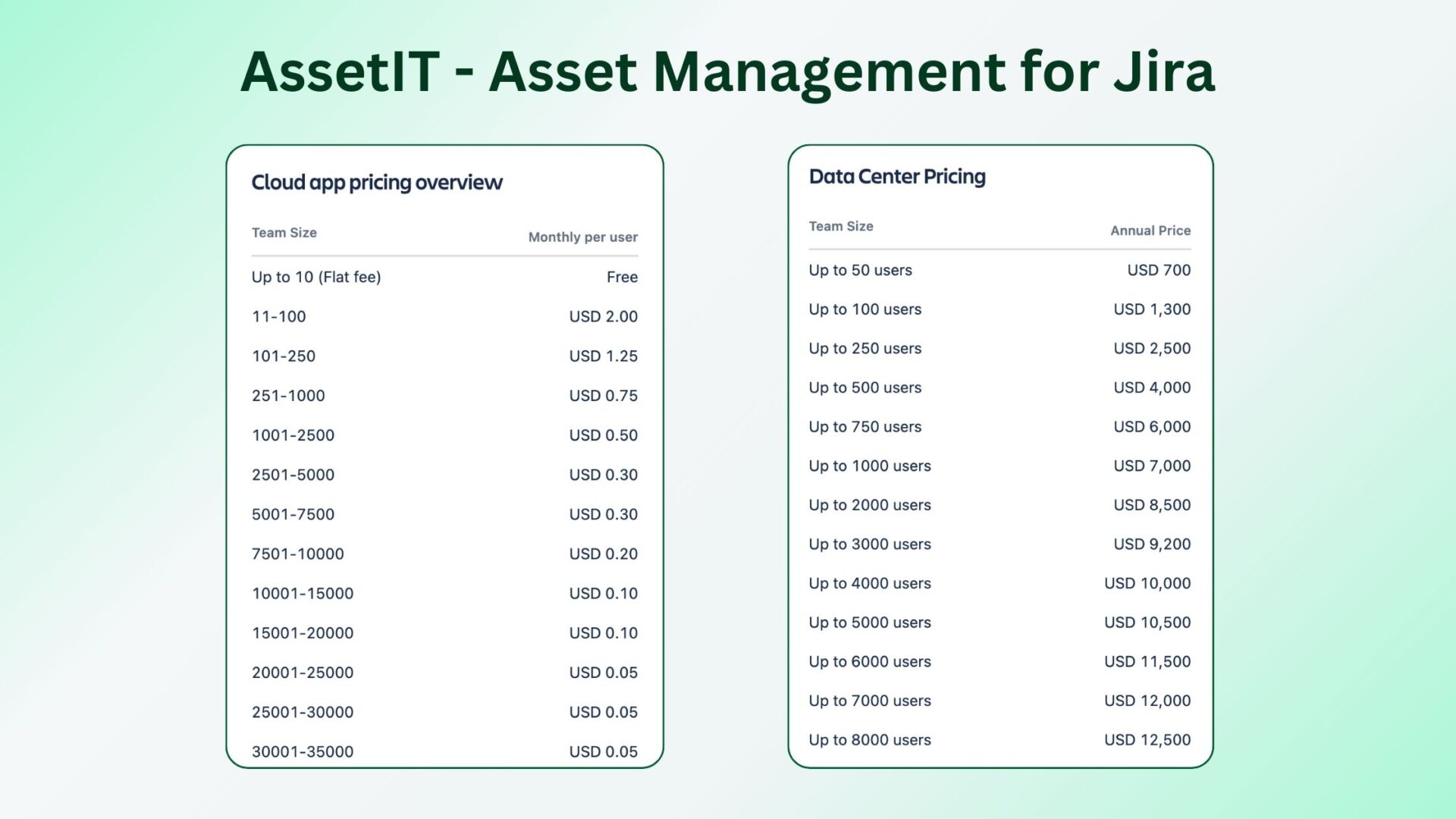 AssetIT - Asset Management for Jira Pricing
