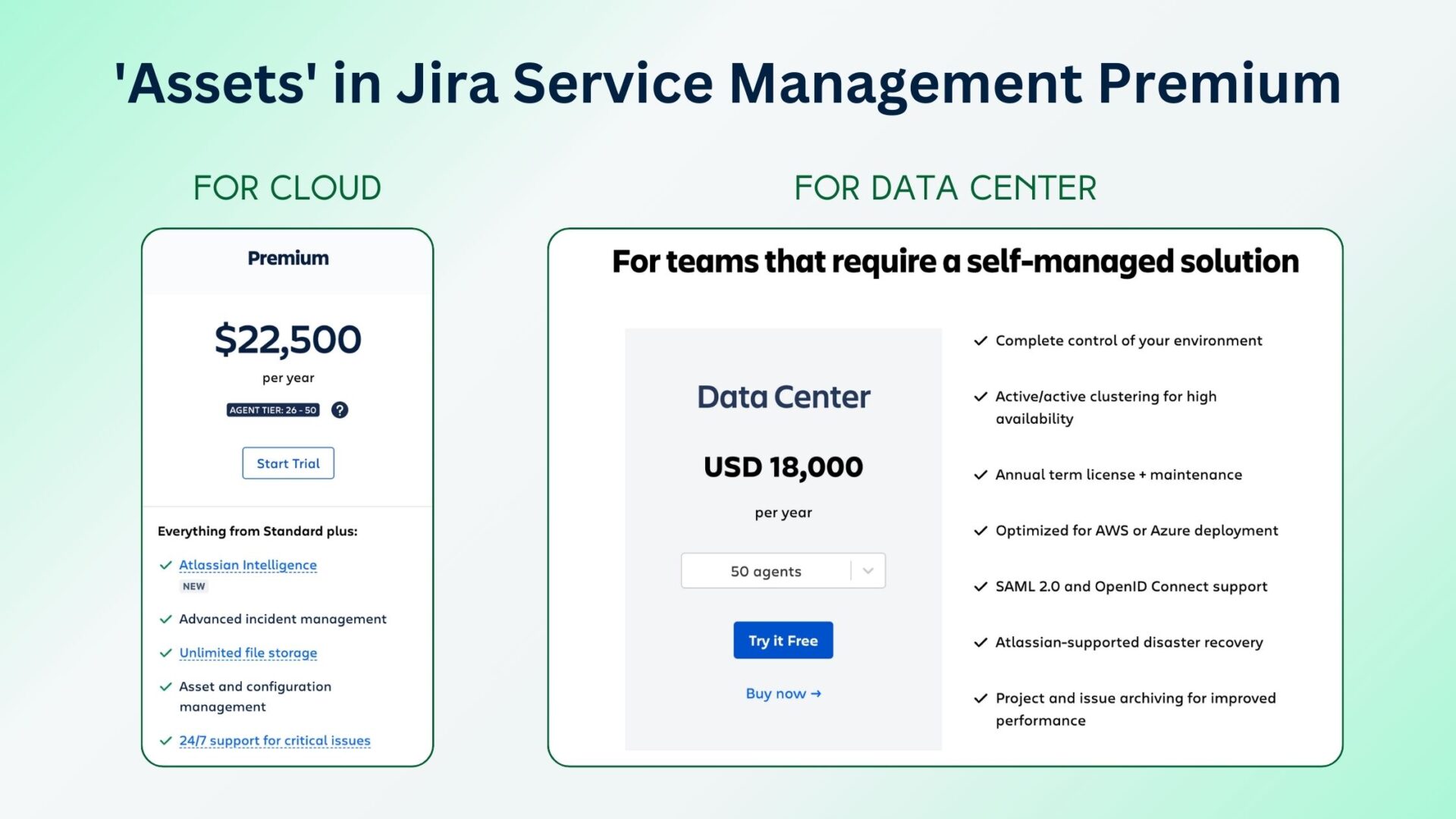 'Assets' in Jira Service Management Premium Package