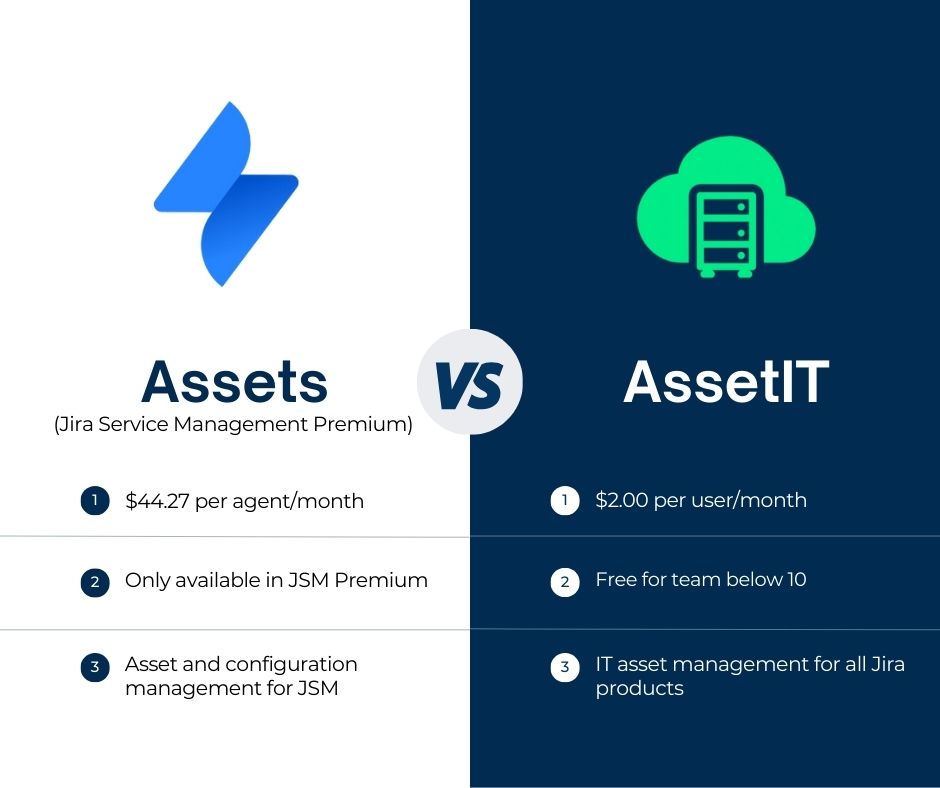 How to Use Atlassian Insight Asset Management for Your Business - AssetIT