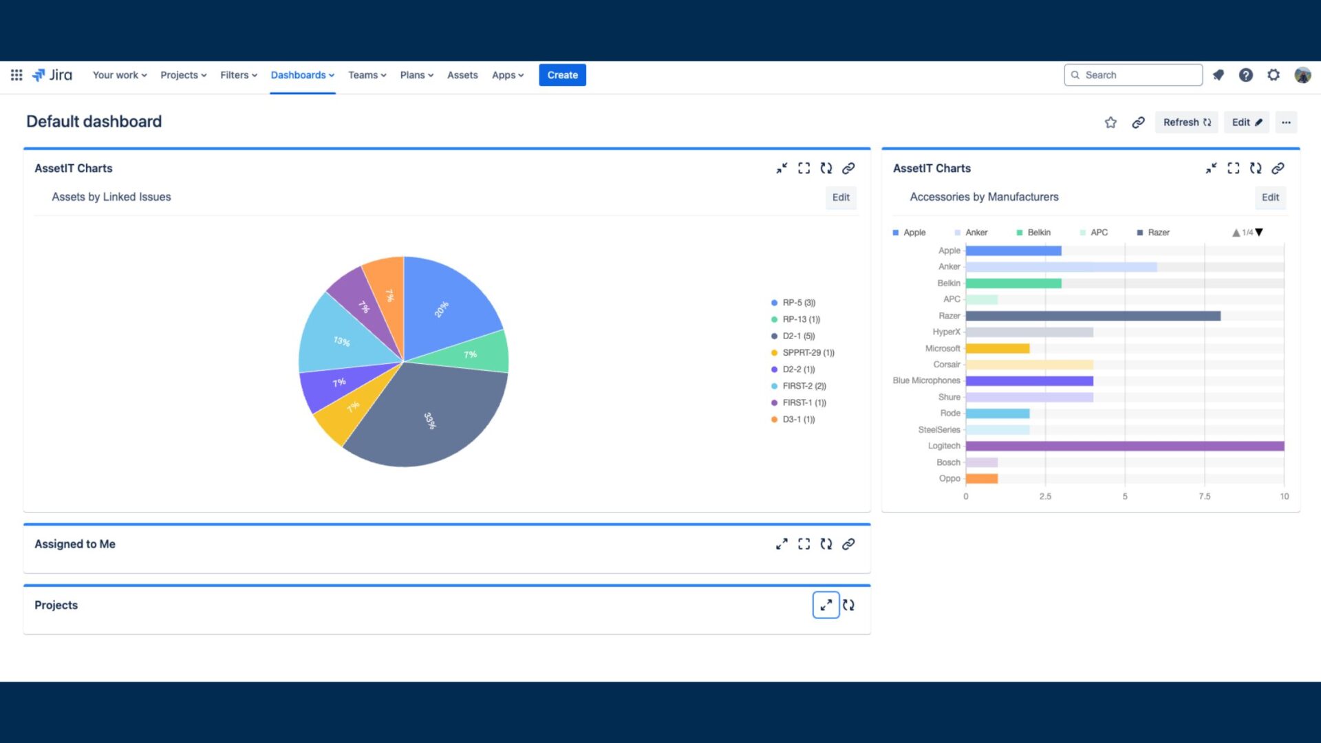 Jira Dashboard with AssetIT Gadgets