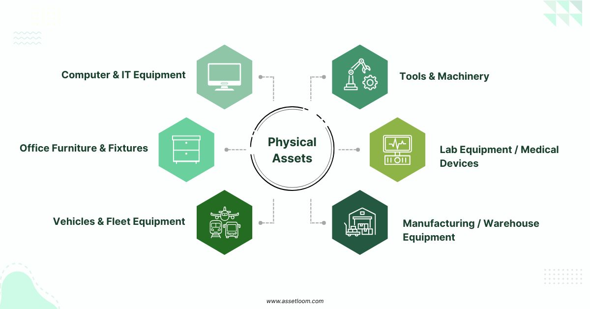 What are physical assets
