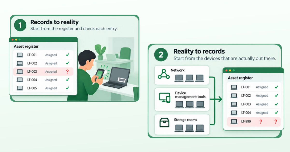 Reconciling Physical and Digital Records